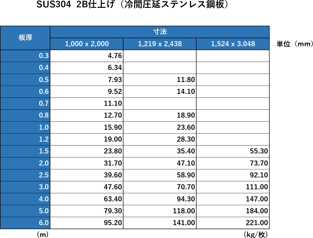 サイズ表