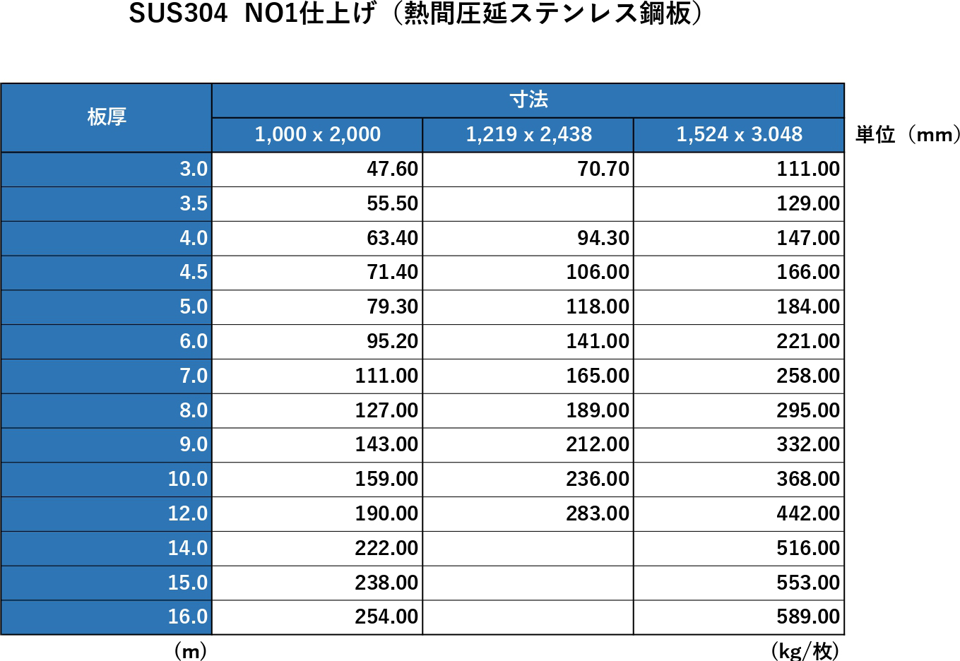 サイズ表