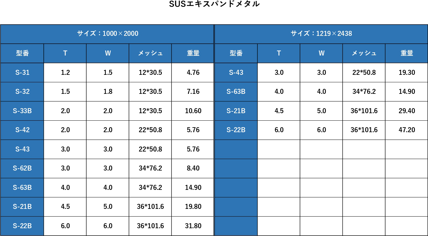 サイズ表