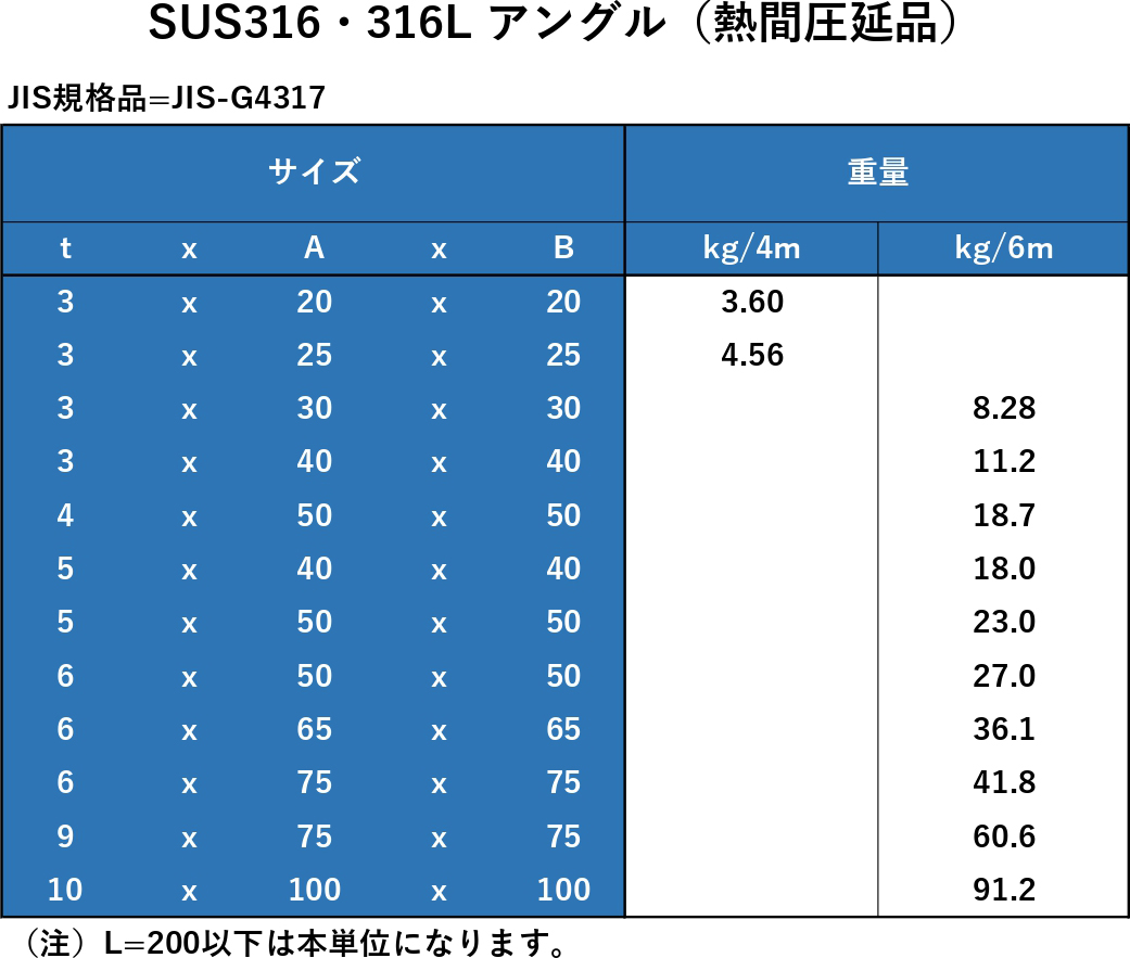 サイズ表