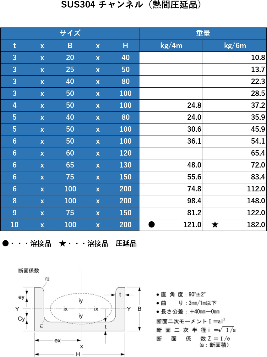 サイズ表