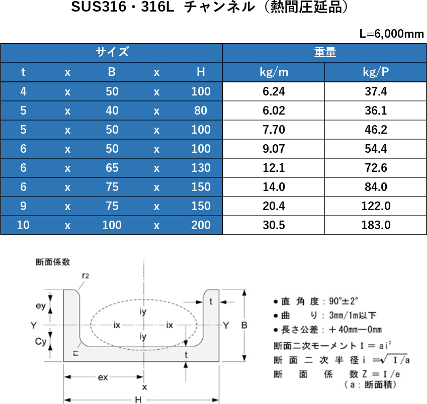 サイズ表