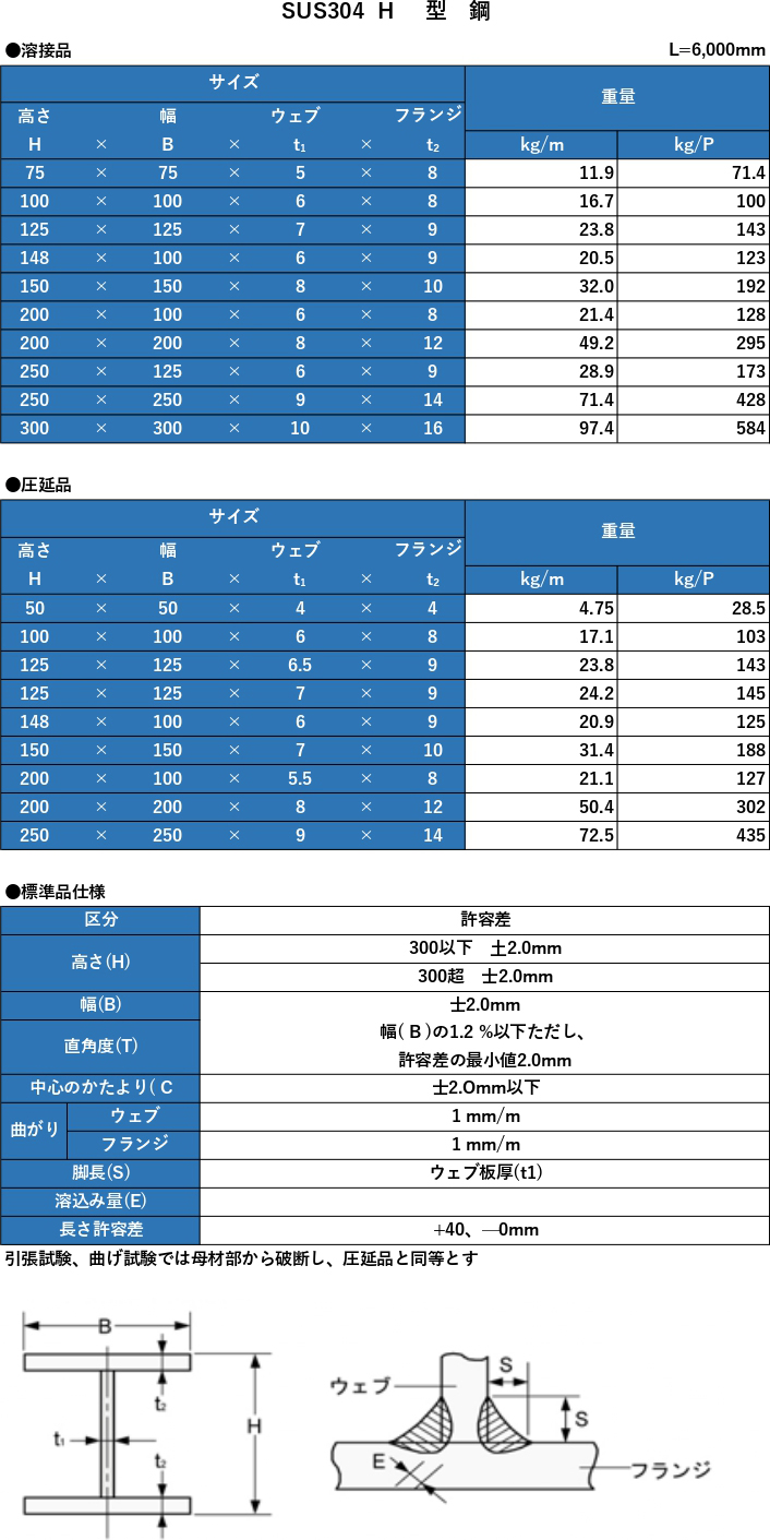 … 構内用標識　整理整頓（5枚1組）　組50B（小） 134302 1組(5枚入) - 1